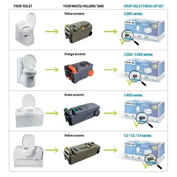 Thetford C400 Toilet Fresh Up Set with Toilet Cassette Left or Right